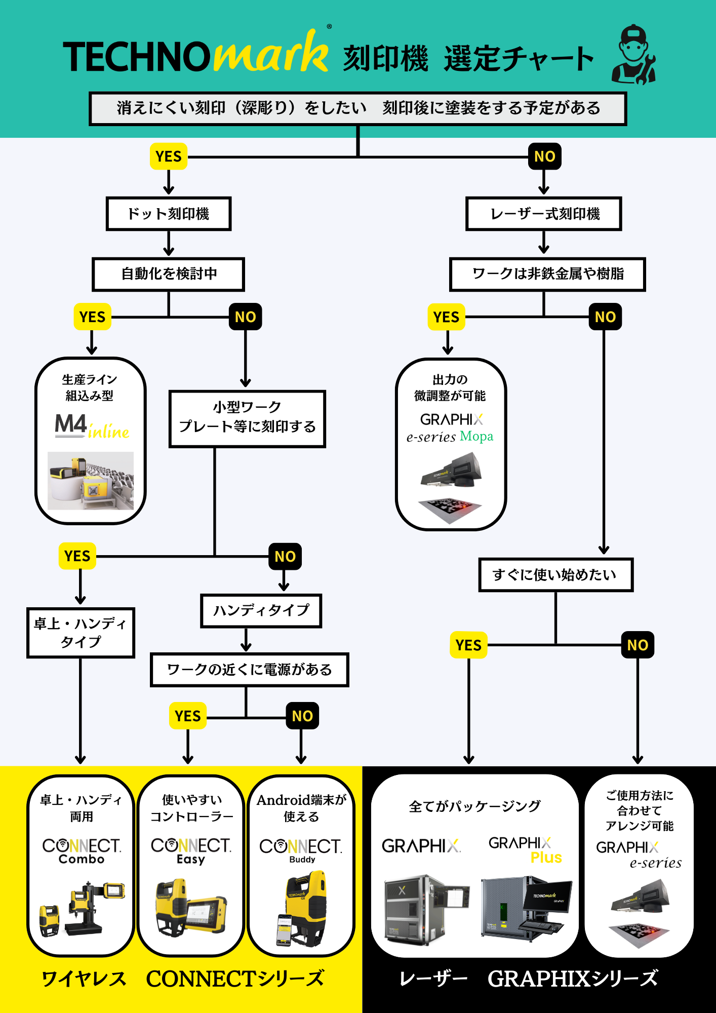 修正_刻印機選定チャート20250225.pdf.png