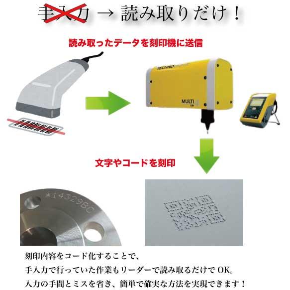 ヒューマンエラーをなくせる！